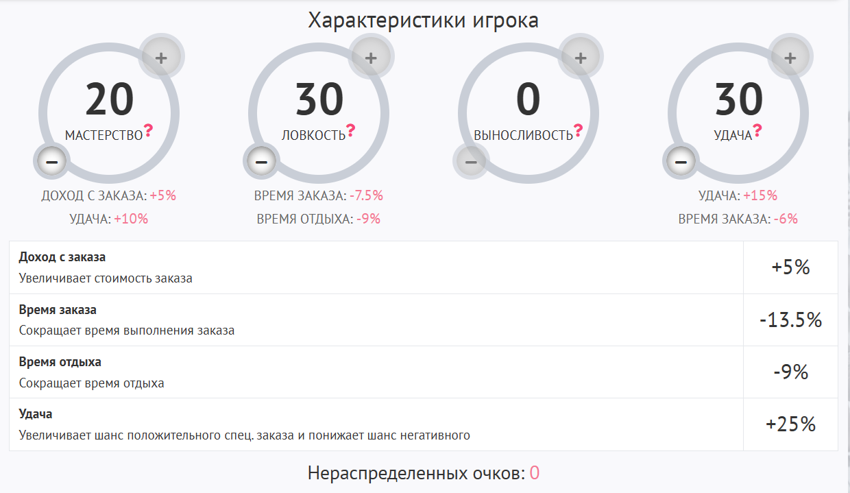 Прокачка профиля в Taxi-Money